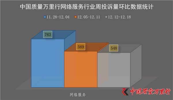 һMͶV(20161212-1218)W(wng)jИI(y)