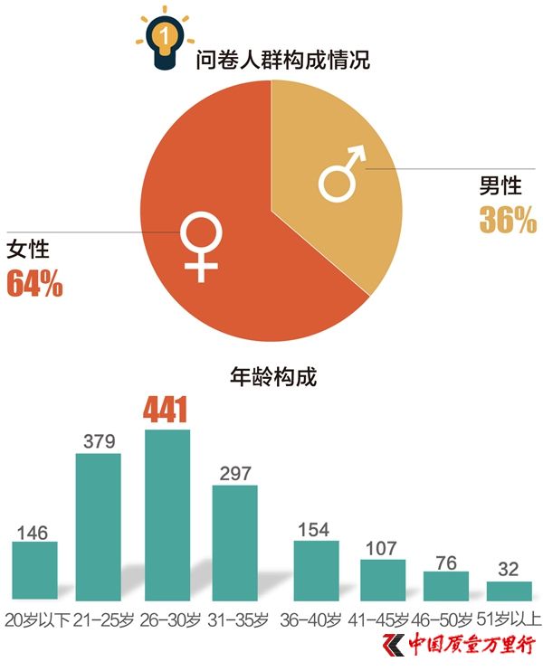 315{飺70%M^֙൫36%ŗSʲô