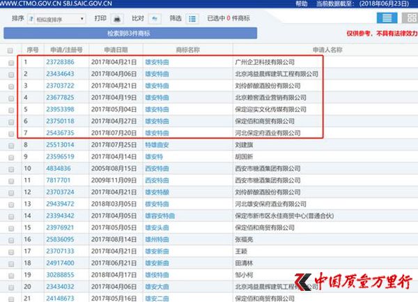 “雄安特曲”等酒類商標(biāo)被多家企業(yè)或個(gè)人“搶注”。