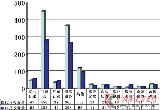 Ї(gu)|(zh)f201212ͶVy(tng)Ӌ(j)(bo)