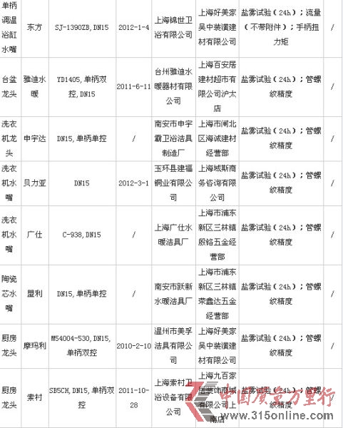 2012ˮ|O鲻ϸaƷ2
