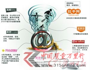 多家團(tuán)購網(wǎng)經(jīng)營狀況一覽。CFP 多家團(tuán)購網(wǎng)經(jīng)營狀況一覽。CFP