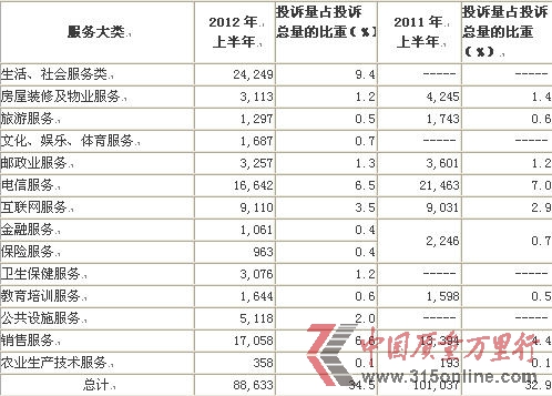 ŷͶVڷմռͶV6.5%Ӌ16,642WjͶV7097ڷͶVоǰ