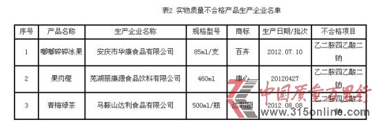 圖片來源:安徽質監(jiān)局網站截圖 圖片來源:安徽質監(jiān)局網站截圖