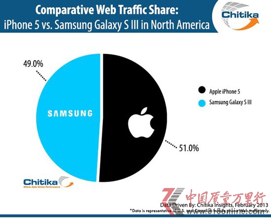 оQiPhone5cGalaxy S3W(wng)j(lu)ஔ