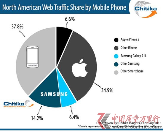 оQiPhone5cGalaxy S3W(wng)j(lu)ஔ