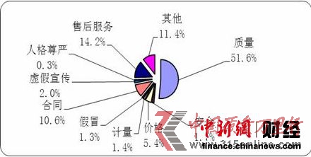 f(xi)2012O(png)˾a(chn)Ʒۺ(w)ͶVʸ