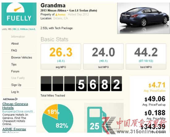 ôWHonva(挍B. Chan)f2013 ծaAltima 2.5SL(˼gײ)5412Ӣ24Ѕ^͸·{82%18%ͺĞ44.2mpg(5.35/ٹ)ƽͺ26.4mpg(_8.95/ٹ)