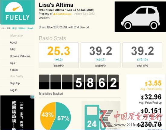 ôWHonva(挍B. Chan)f2013 ծaAltima 2.5SL(˼gײ)5412Ӣ24ͣЅ^͸·{82%18%ͺĞ44.2mpg(5.35/ٹ)ƽͺ26.4mpg(_8.95/ٹ)