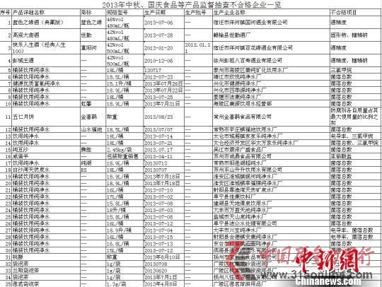 2013cʳƷȮa(chn)ƷO(jin)鲻ϸI(y)һ[01 Kʡ|(zh)g(sh)O(jin)ṩ z