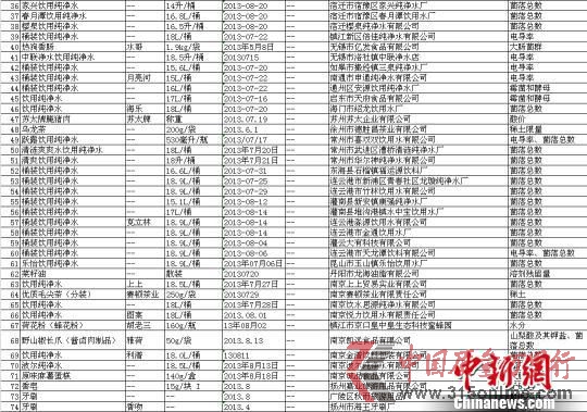 2013cʳƷȮa(chn)ƷO(jin)鲻ϸI(y)һ[02 Kʡ|(zh)g(sh)O(jin)ṩ z